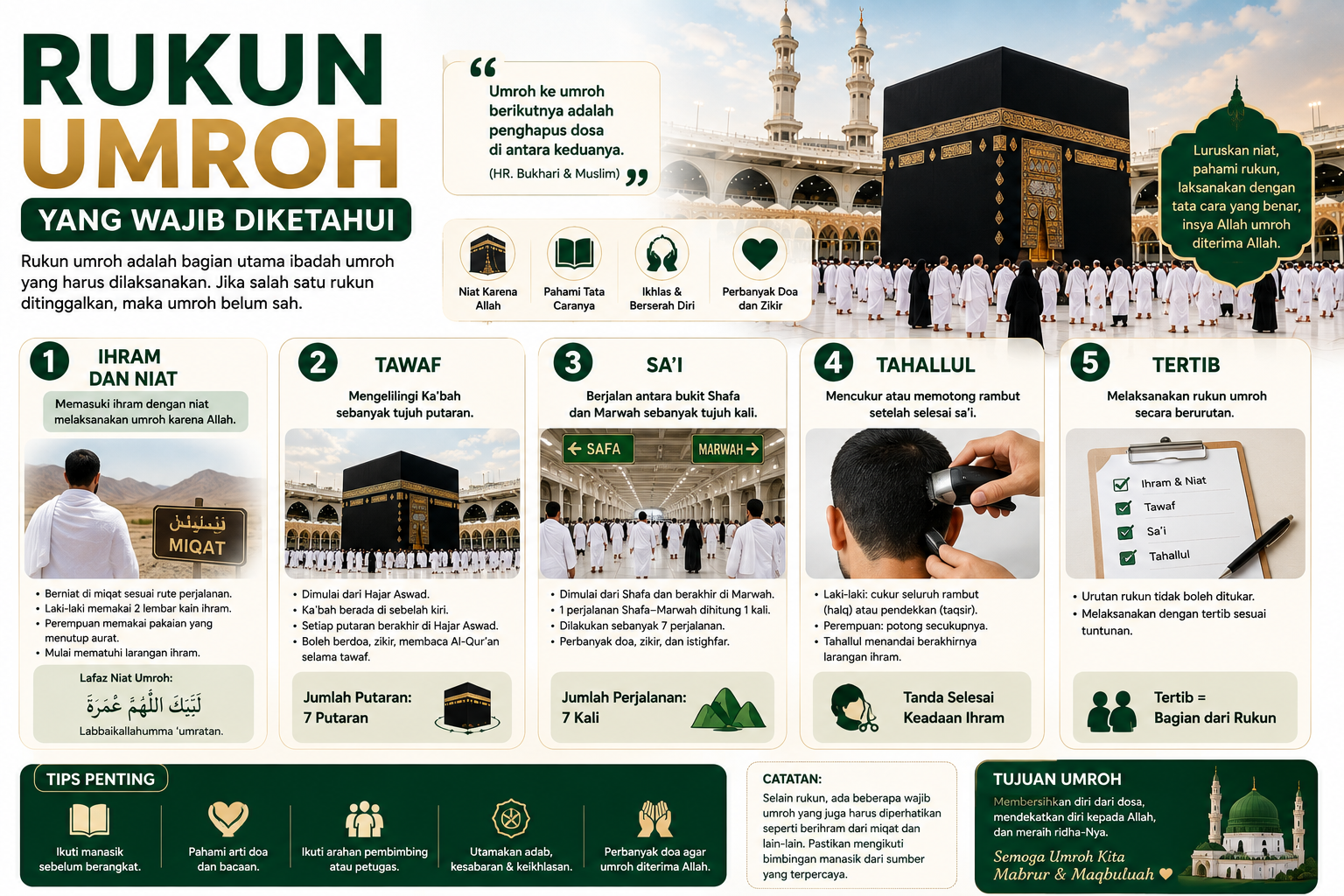 Kenali 5 rukun umroh yang wajib diketahui, mulai dari ihram, tawaf, sa'i, tahallul, hingga tertib agar ibadah umroh dapat dilaksanakan dengan benar