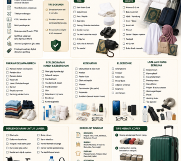 Simak list perlengkapan ibadah umroh lengkap untuk pria, wanita, lansia, dokumen, pakaian, kesehatan, elektronik, hingga perlengkapan di Tanah Suci